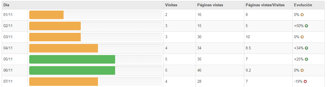 24 paginas vistas por visitas