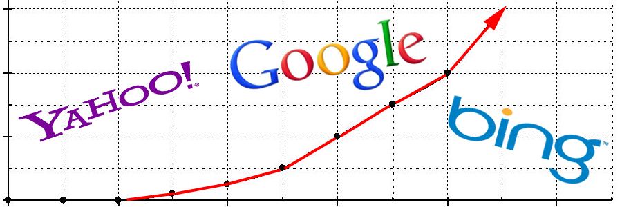 Guía de ayuda para entender el posicionamiento web