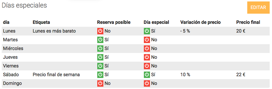 Gestionar los períodos