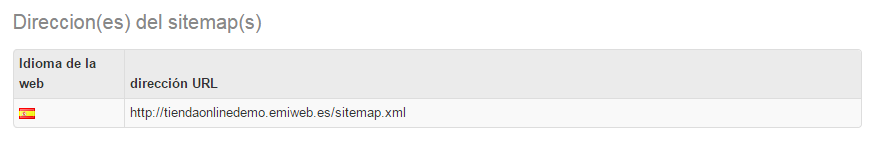 Direcciones sitemap