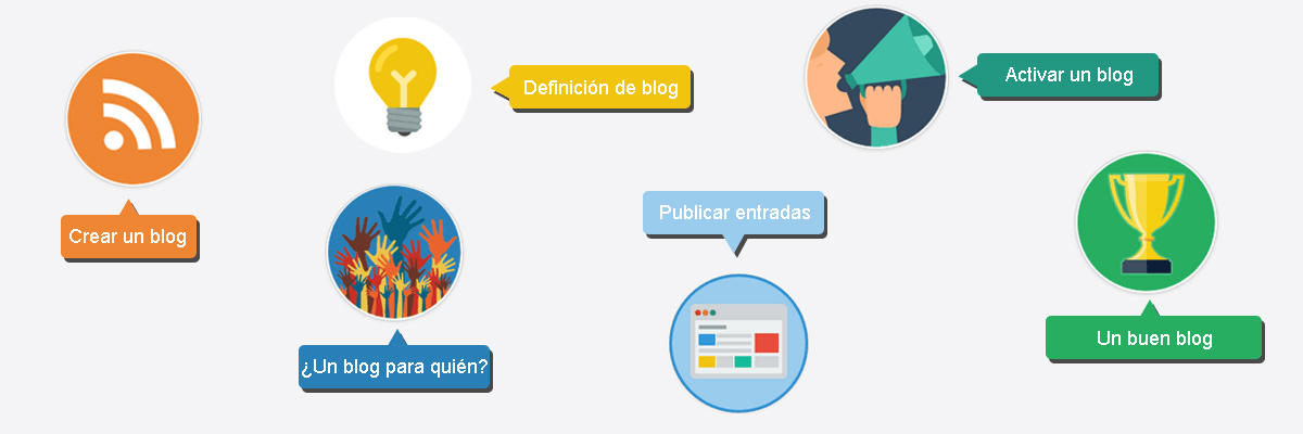 Guia creacion blog