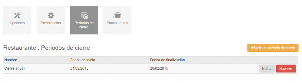 Periodos de cierre